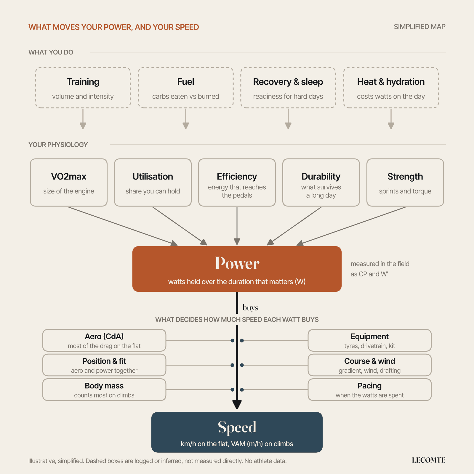 Example systems map